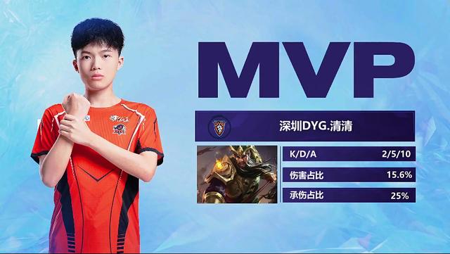 数据可视化 数据可视化