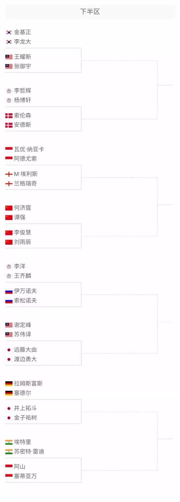 中多次表达 中多次表达