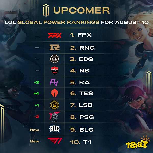 致力于培养 致力于培养