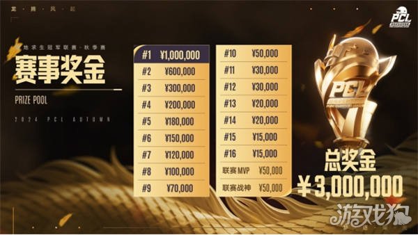 比赛走向 比赛走向